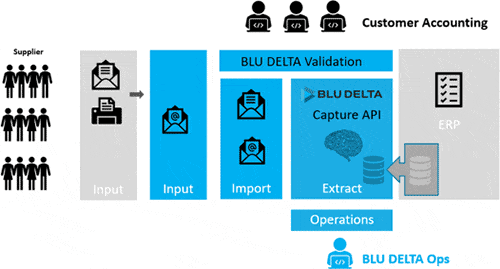 validierungsoberflaeche